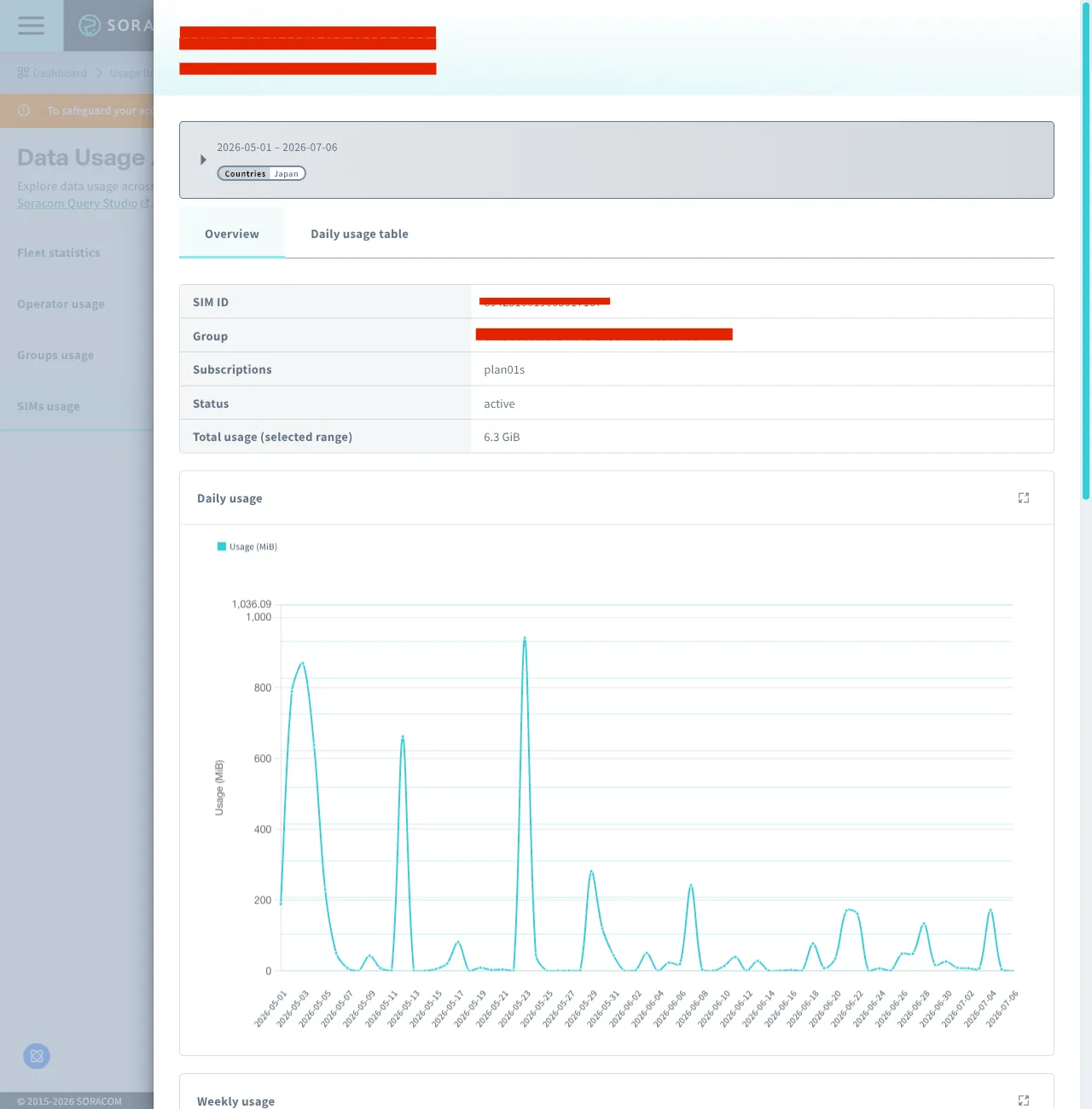 Screenshot of the SIM details modal showing usage charts and filters for a single SIM